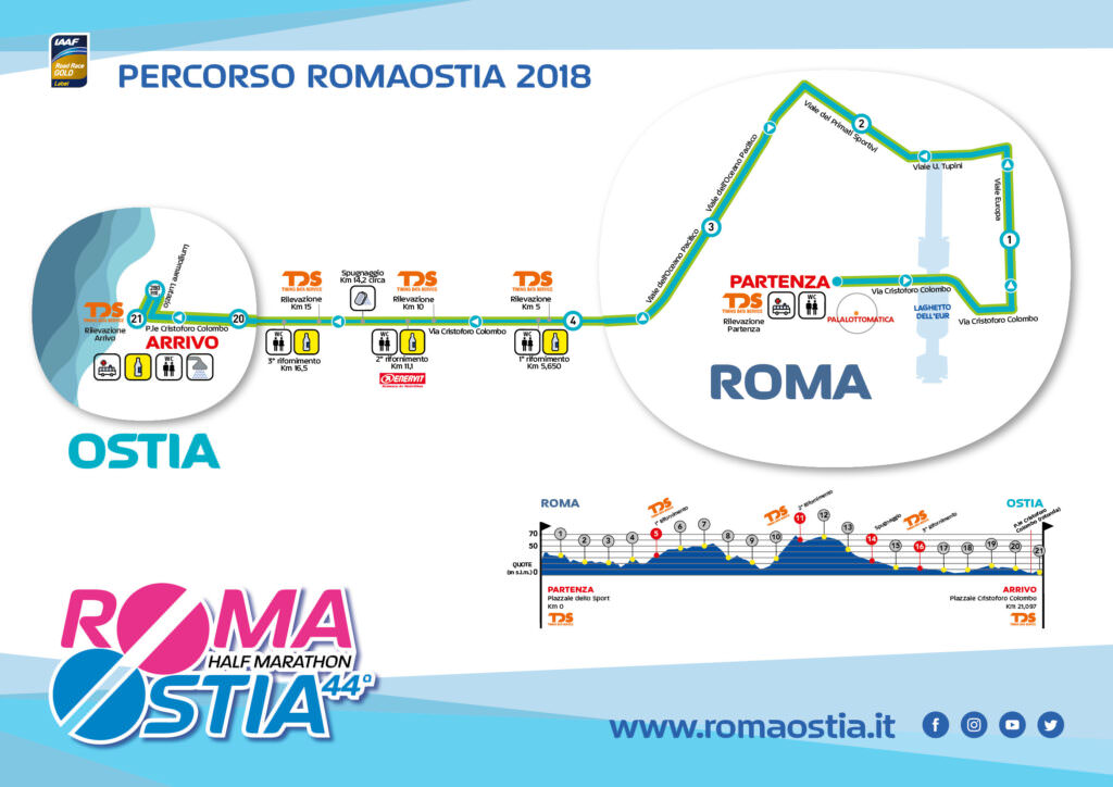 romaostia