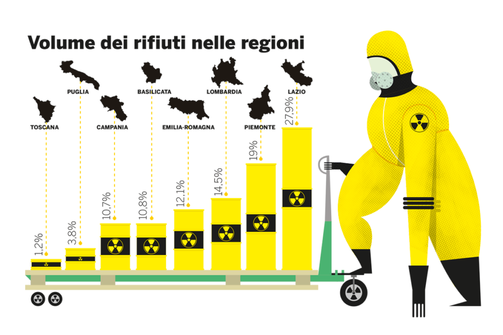 nucleare volume rifiuti
