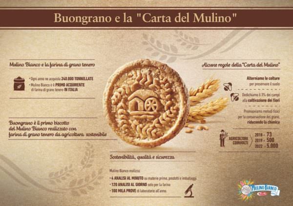 Barilla, arriva la "Carta del Mulino": biscotti senza glifosato 1 buongrano la carta del mulino 2019 mulino bianco