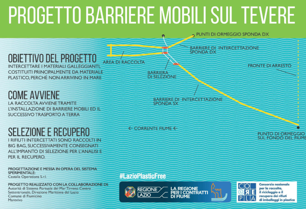 barriera antiplastica tevere Grafico regione Lazio