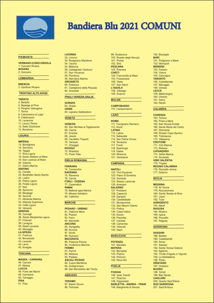 bandiera blu 2021