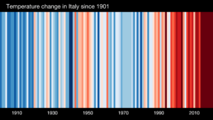 stripes EUROPE Italy 1901 2020 BK withlabels 1