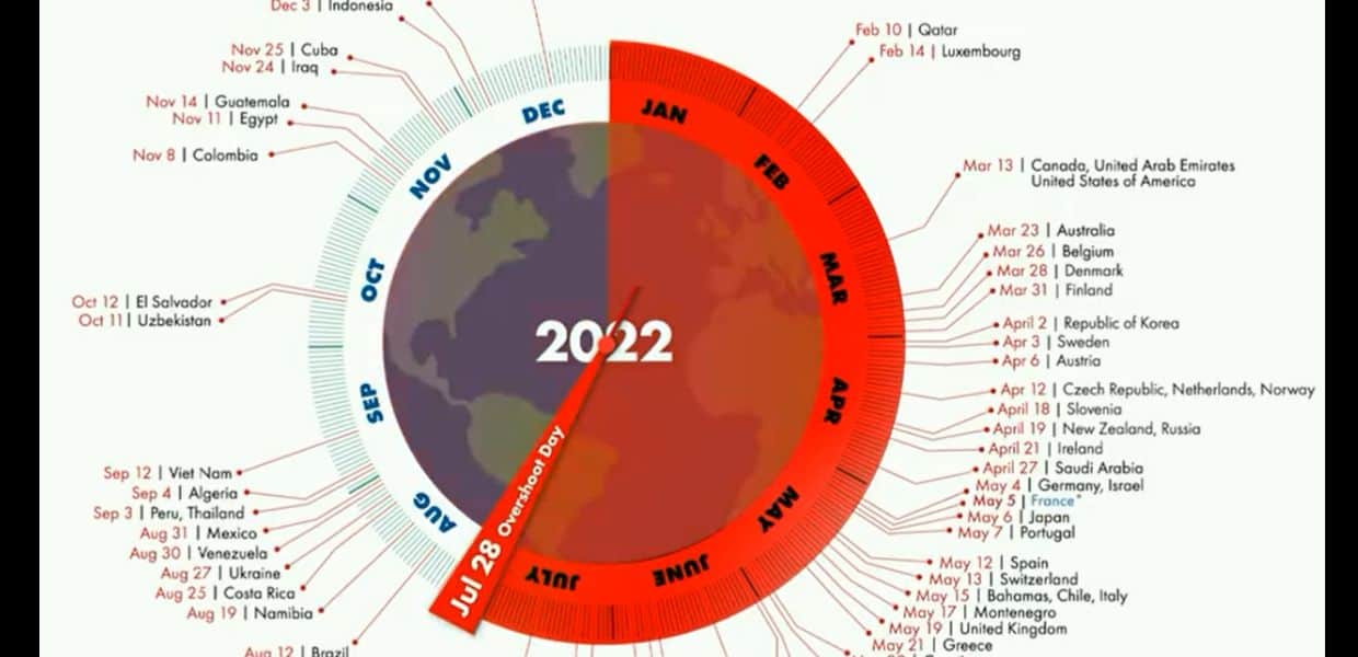 world overshoot day 28 luglio 2022