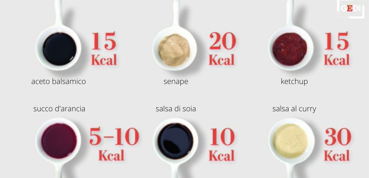 Grafico condimenti salute GEDI Nicola Sorrentino