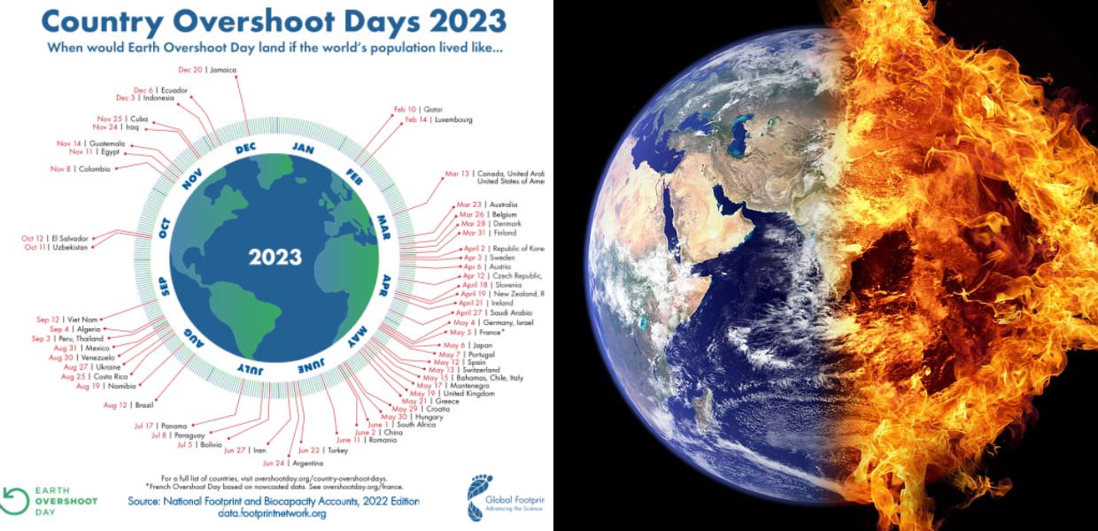 Overshoot Day, dal 15 maggio Italia è in debito di risorse con la Terra