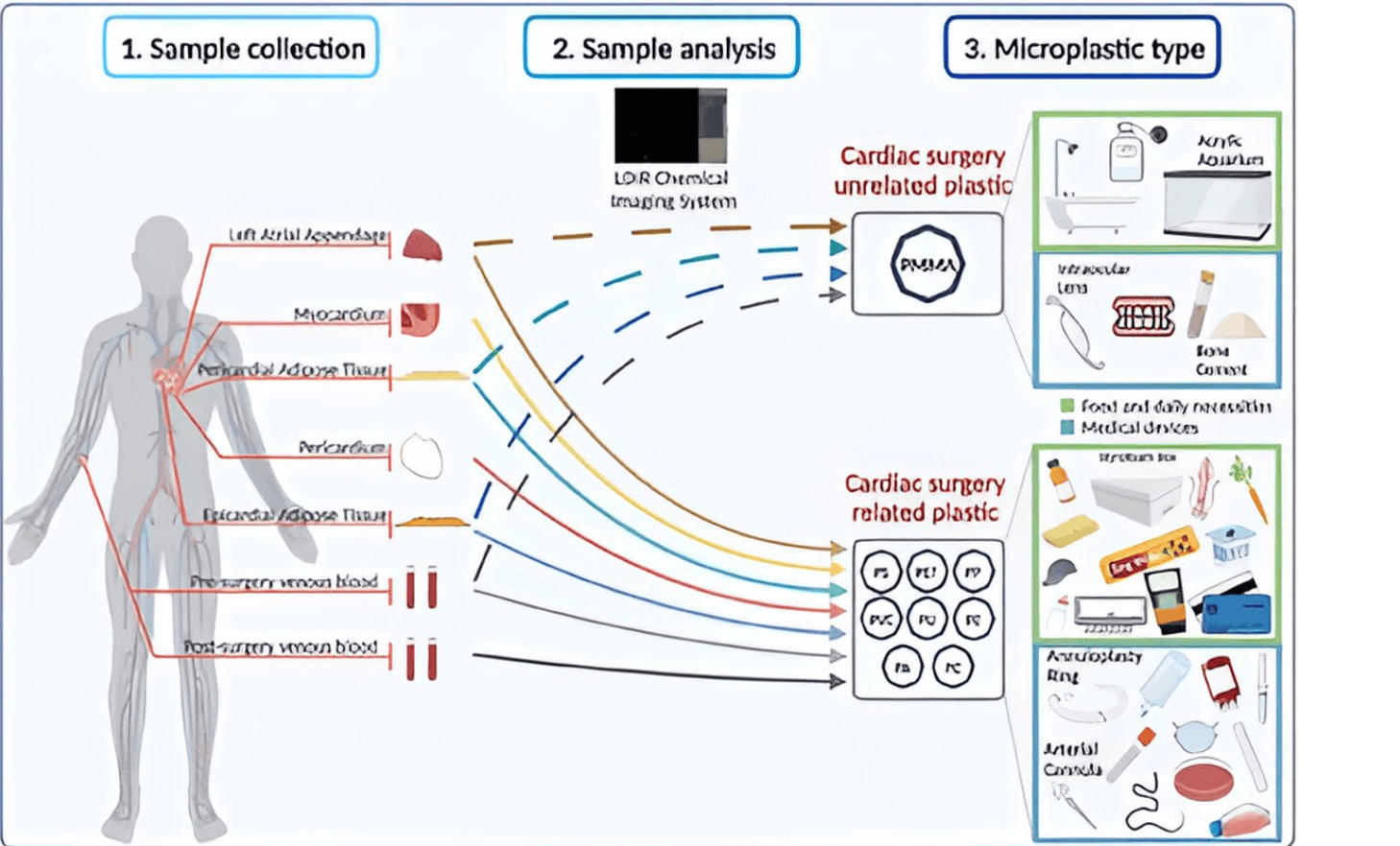 Credit Environmental Science Technology 2023