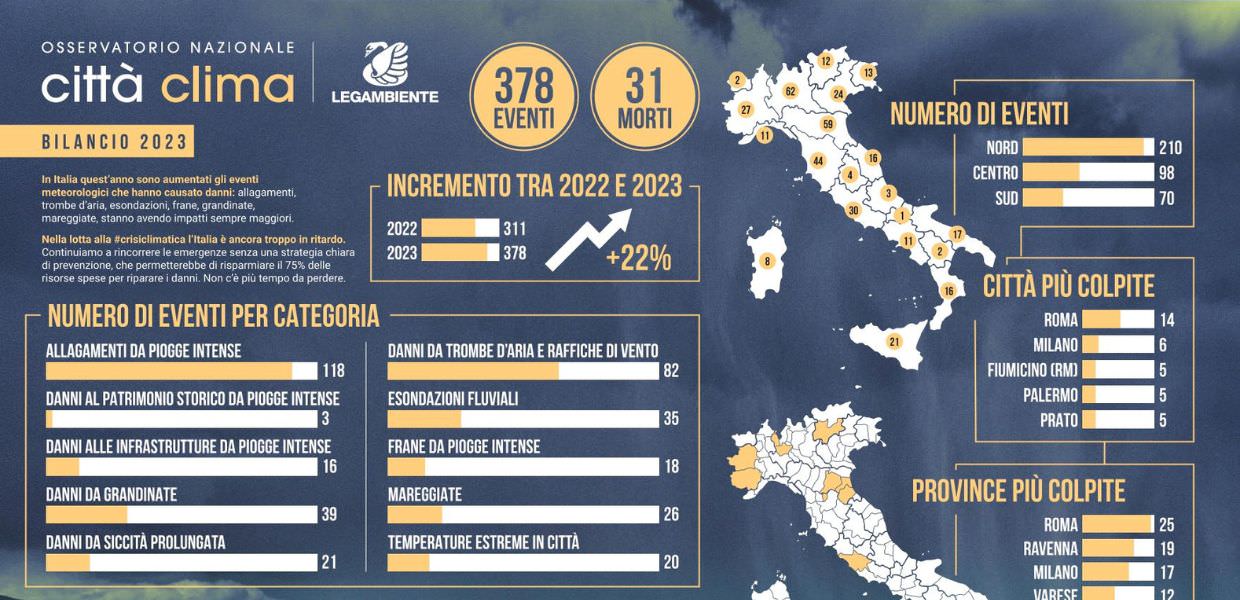 clima 2023 italia legambiente