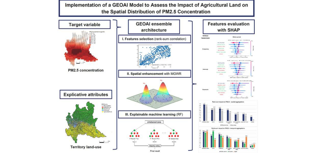 agricoltura impatto pm2.5 studio