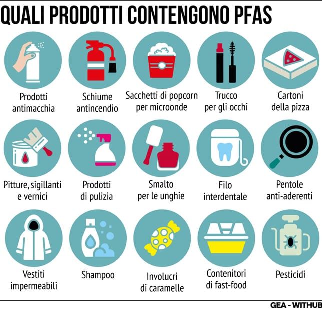 PFAS dove si trovano GEA - WITHUB