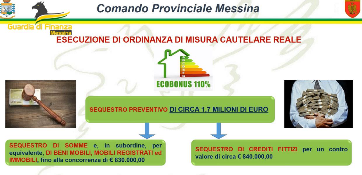 truffa ecobonus arresti