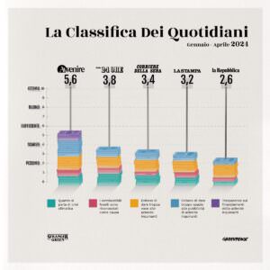 Report media e clima Greenpeace 2024