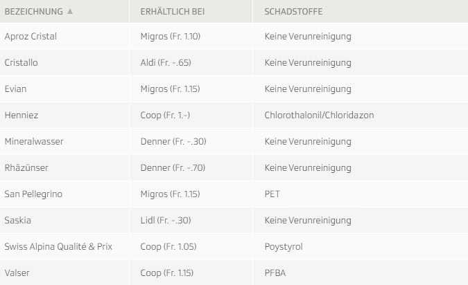 acqua PFAS microplastiche