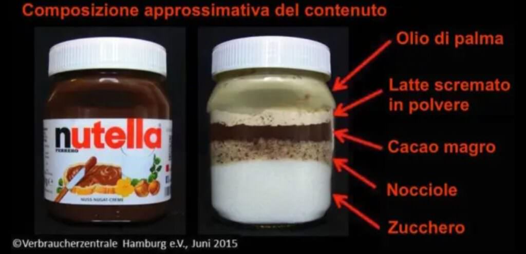 Nutella ingredienti