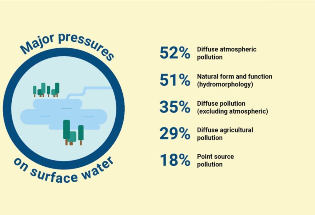 acque superficiali europa EEA