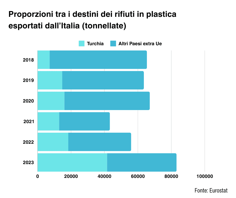 plastica discarica turchia europa greenpeace