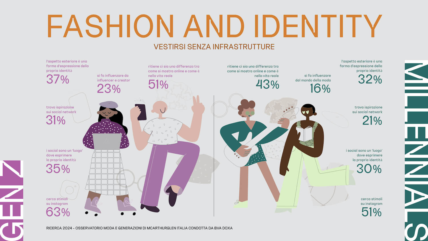 BVA Doxa Infografica Fashion e Identity 1