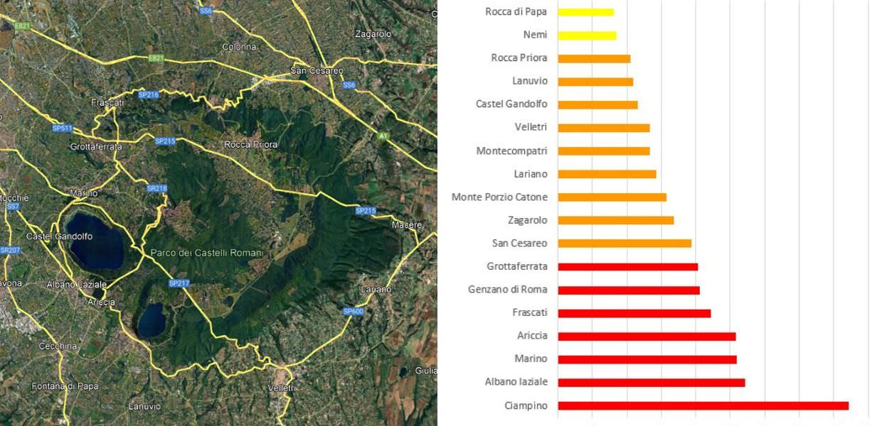 castelli romani consumo di suolo cementificazione