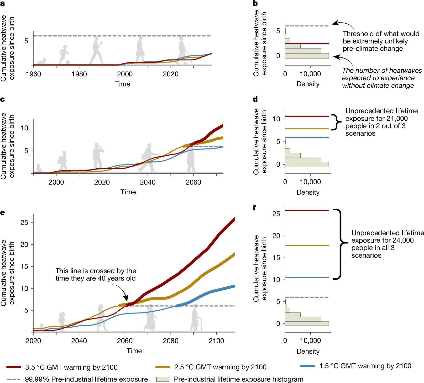 41586 2025 8907 Fig1 HTML