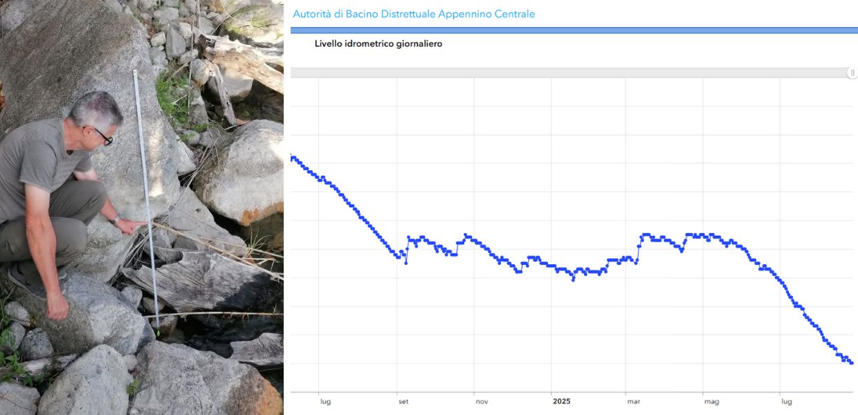Castelli Romani, il livello del lago Albano cala sempre di più sotto di 1 metro in due anni
