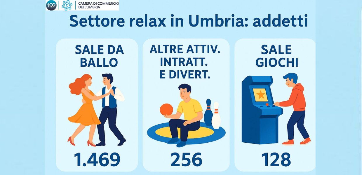 Economia, il ballo in Umbria traina il settore relax e divertimento
