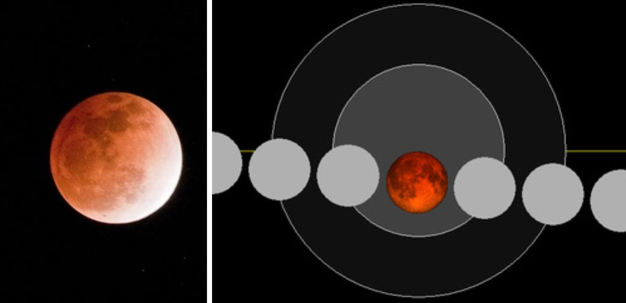 luna eclissi
