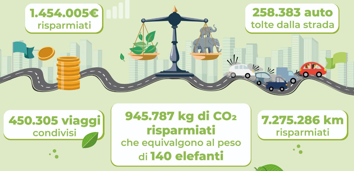 mobilita sostenibile carpooling