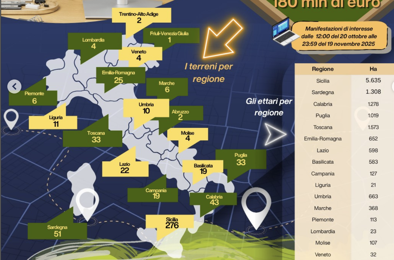 Banca nazionale delle Terre agricole. Ismea mette a disposizione 14mila ettari