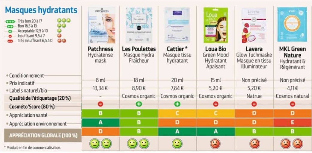 Cosa contengono le maschere per il viso in tessuto usa e getta? 1 idratanti2