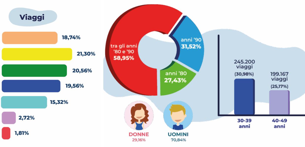 carpooling jojob 2025