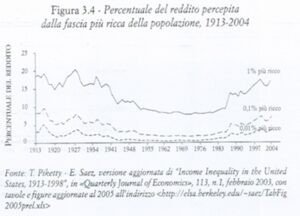 pezzani riv finanziaria 1