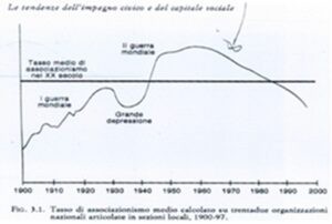 La rivoluzione finanziaria: la fine del gold exchange standard. La moneta domina il mondo 2 pezzani riv finanziaria 2