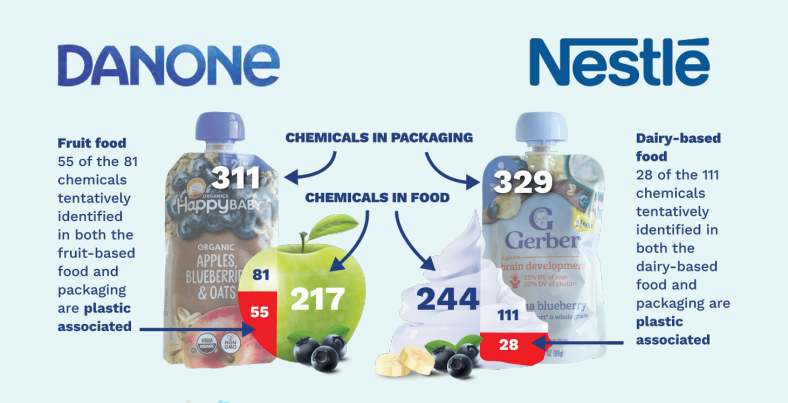 microplastiche, alimenti, bambini nestle danone microplastiche purea frutta
