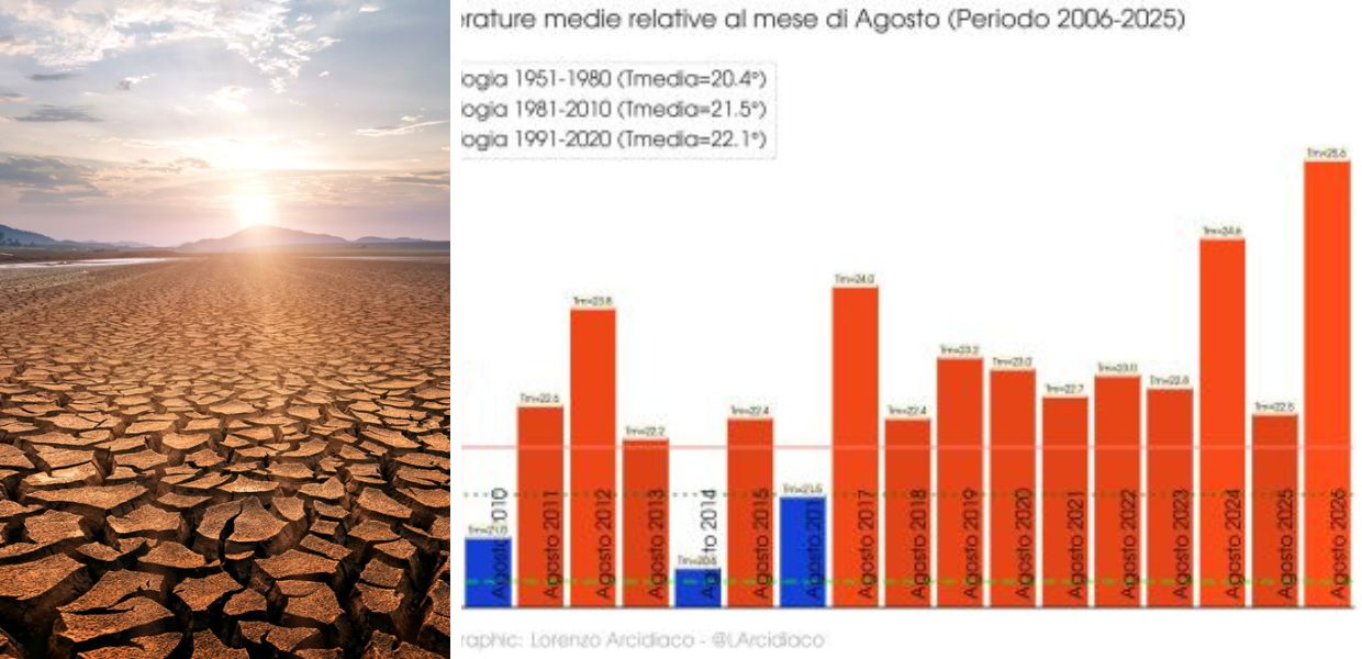 cnr estate 2026 italia